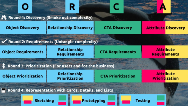 How to Sell UX Research with Two Simple Questions